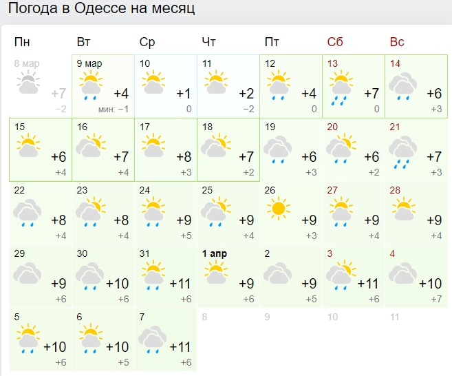 Морозы отступят уже скоро: синоптики обновили прогноз погоды на март